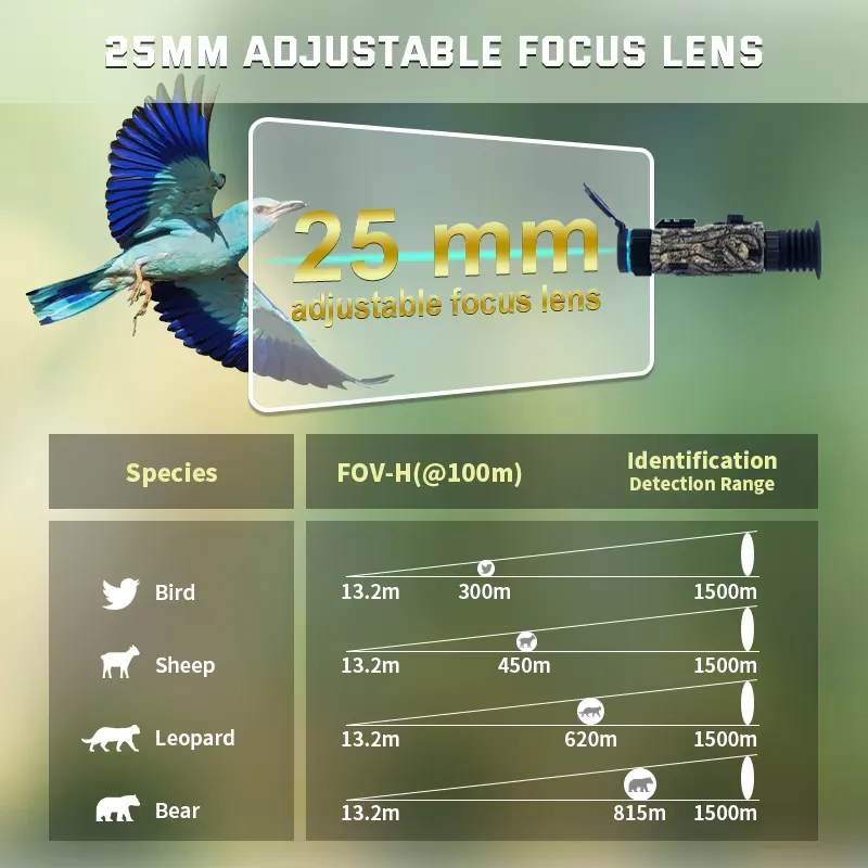 Keepguard Night Vision Scope f - đánh giá và giá Hunting Thermal Imaging Scope