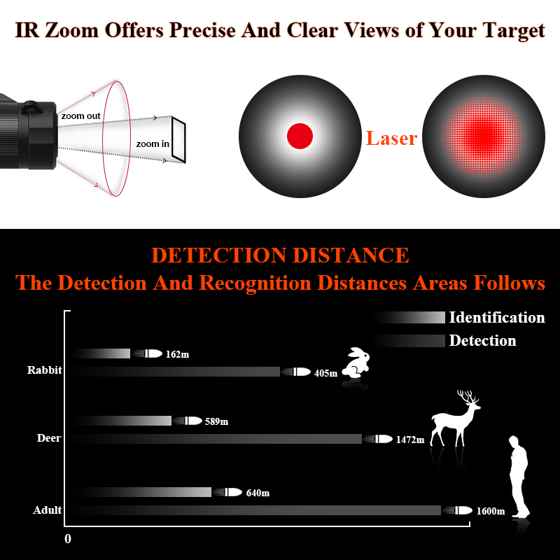 High Resolution Thermal Imagin - đánh giá và giá Thermal Scope Night Vision Monocular