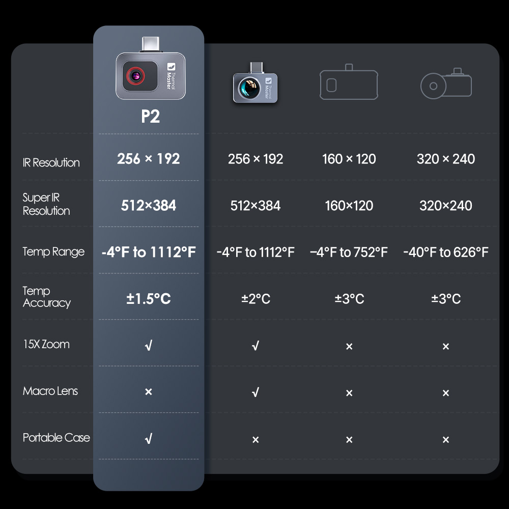 P2//P2Pro Thermal Imaging Came - đánh giá và giá Infiray P2 Pro Macro Lens